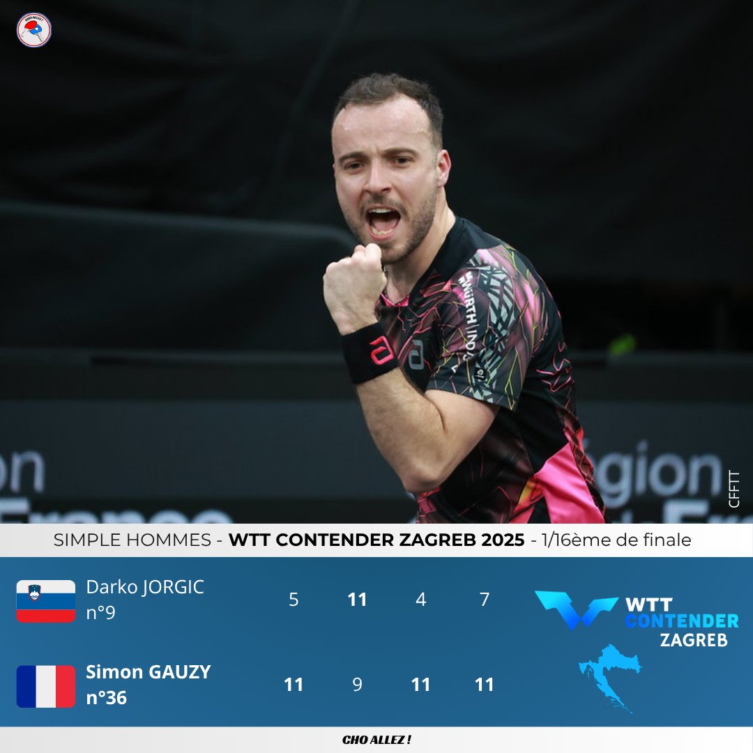 SIMON GAUZY SORT LE N°9 MONDIAL ! 🇫🇷🤩

Journée parfaite pour nos tricolores avec les victoires de Simon, Léo et Joé ! 🔥

🔜Next : Stumper, n°68🇩🇪