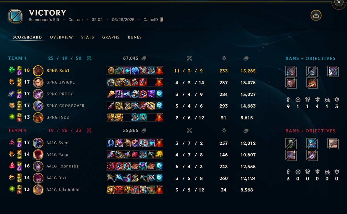 GGWP <a href="/all41_gaming/">All for One Gaming</a> 

We did it! We cleared our enemies and rose above them all! We have already qualified for the play-offs and are ready to take on all opponents!

We are also honoured to award <a href="/PooEyedCripple/">Cripple</a> the Match Day MVP Award. He won all our fights and cleared the path