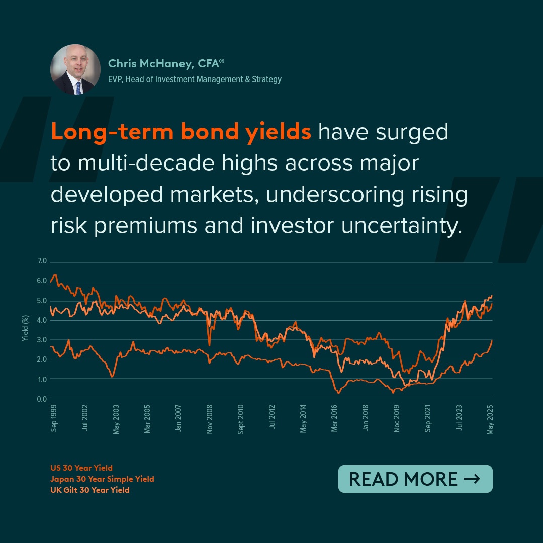 globalxca's tweet image. Chris McHaney, Head of Investment Management and Strategy at Global X Canada, shares his perspective on how higher debt levels could reshape the investment landscape.
Read more Mid-Year Perspectives from Global X's experts on our website: globalx.ca/insights/artic…