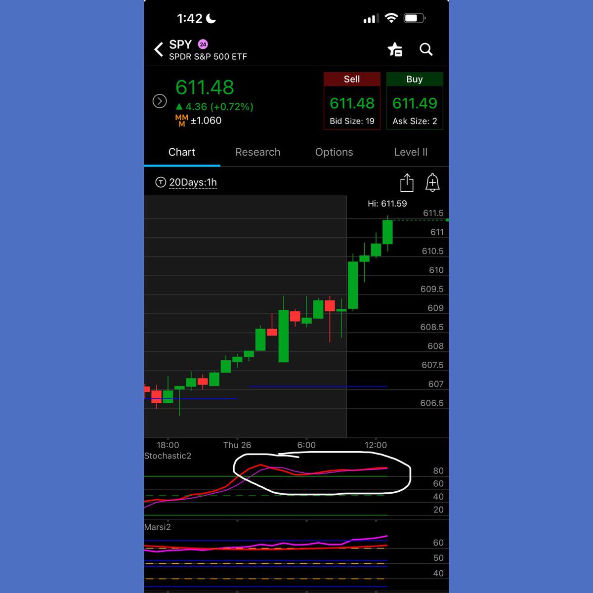 Pump this Ponzi 

Bullish #pumpmotor on the 1 hour chart 

$SPX $SPY $QQQ $VIX 

$2 away from all time highs under Trump, incredible