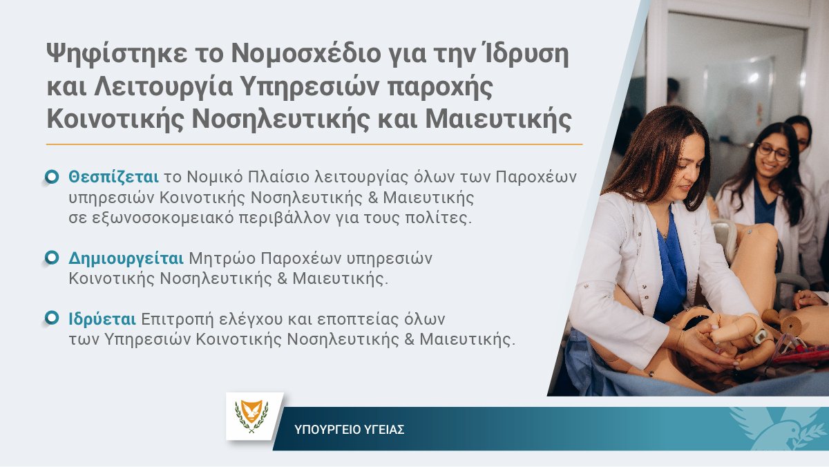 MichaelDamianos's tweet image. Ψηφίστηκε από τη Βουλή των Αντιπροσώπων το Νομοσχέδιο που αφορά που στην Ίδρυση και Λειτουργία Υπηρεσιών Κοινοτικής Νοσηλευτικής και Μαιευτικής.

➡️ Θεσπίζεται το Νομικό Πλαίσιο λειτουργίας όλων των Παροχέων υπηρεσιών Κοινοτικής Νοσηλευτικής και Κοινοτικής Μαιευτικής σε…