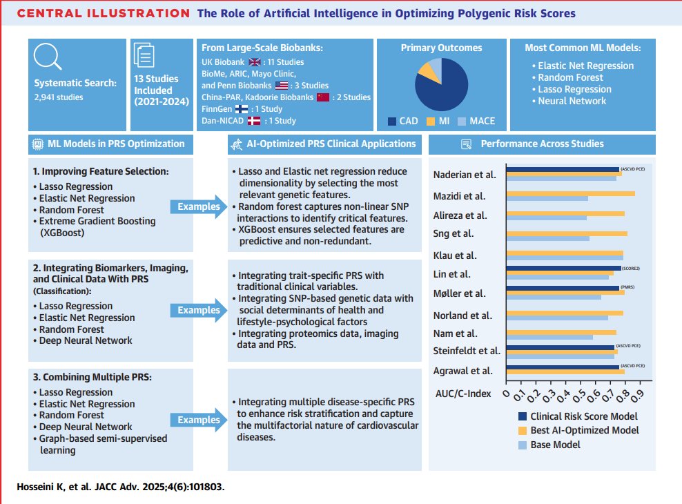 Jamal Rana, MD tweet media