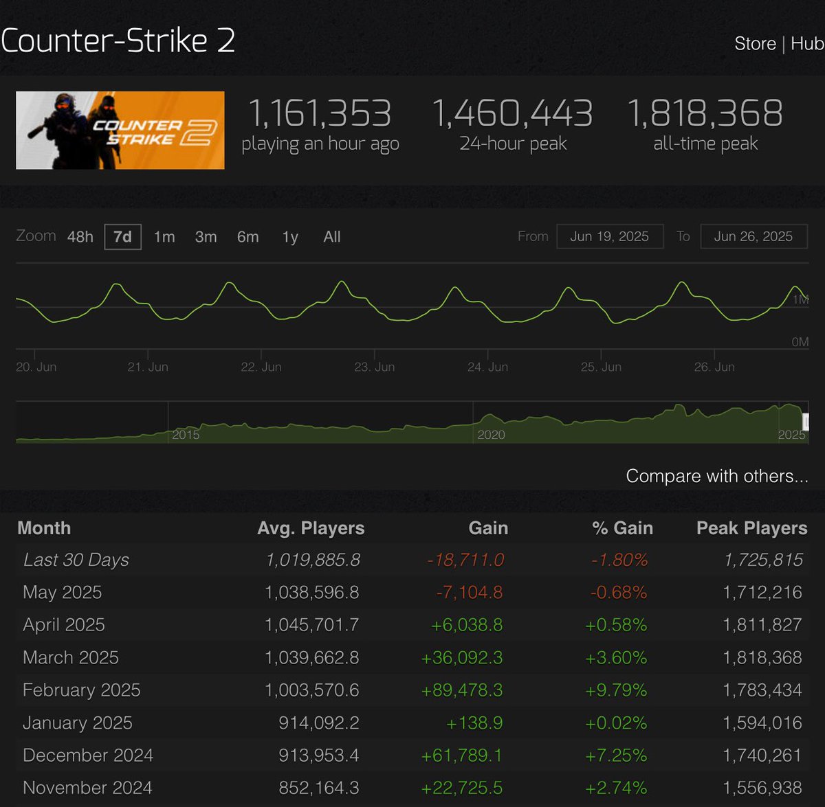 CS2 NEWS tweet media