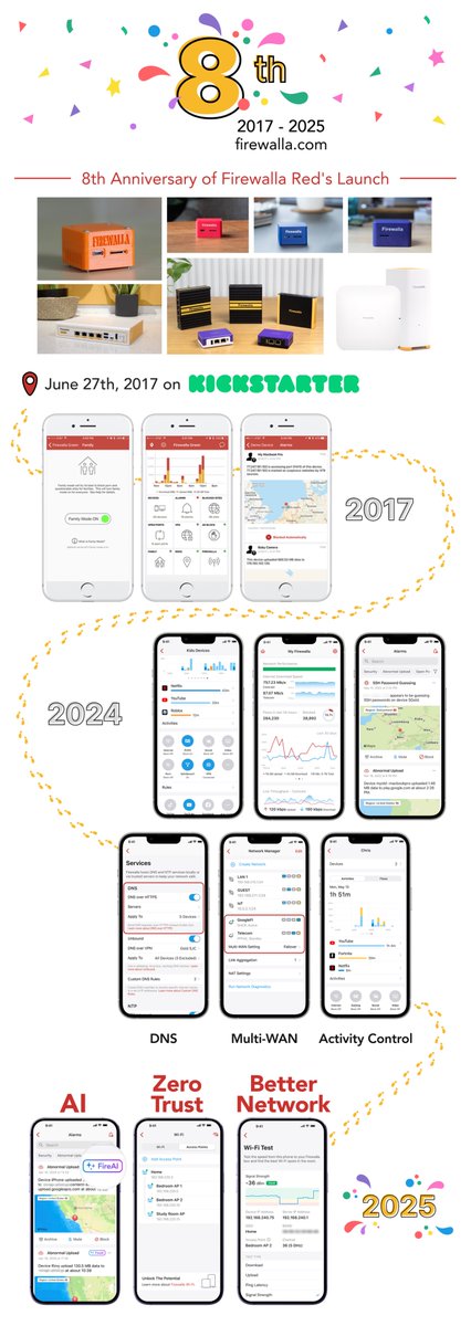 Firewalla tweet media