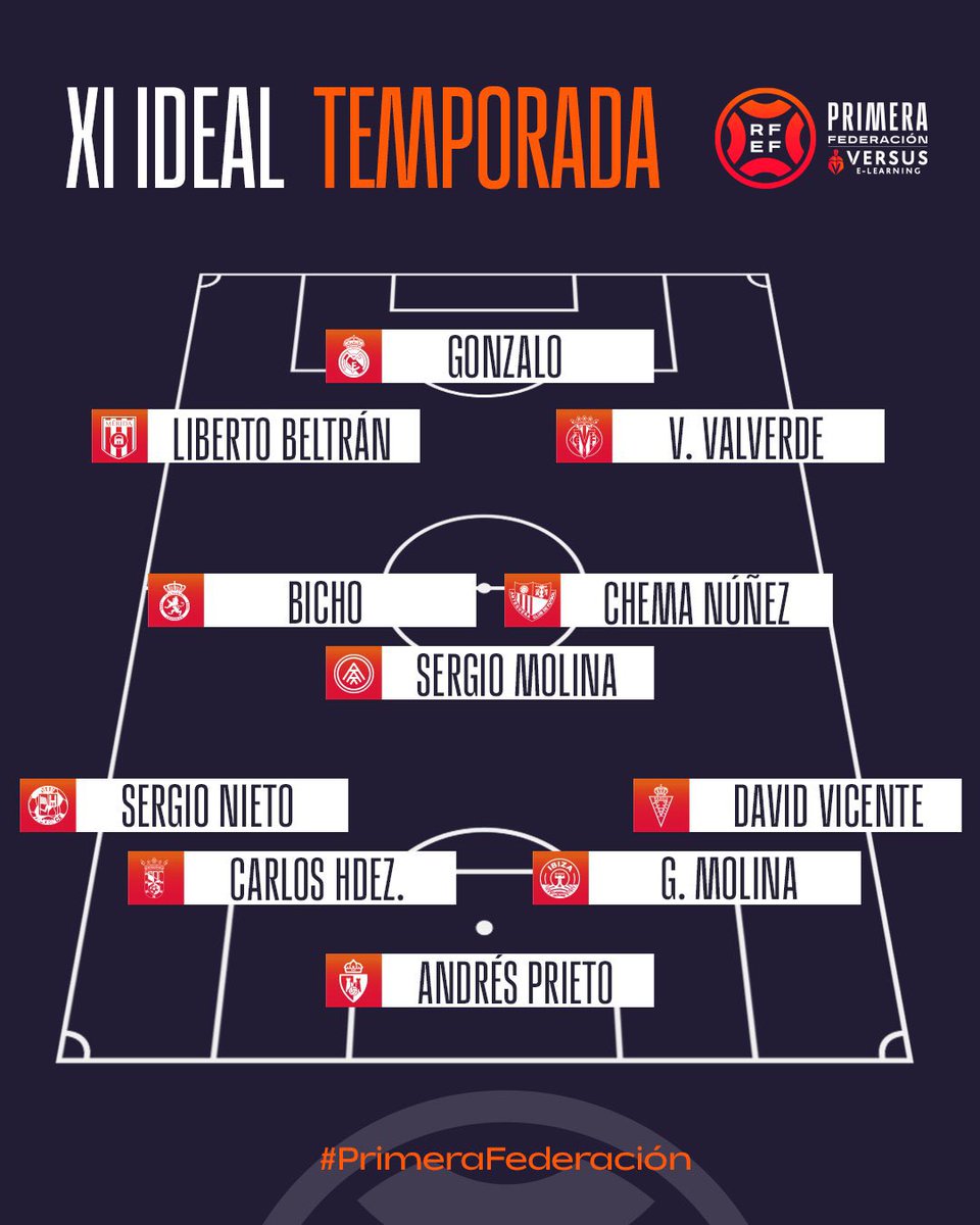 Gonzalo Sánchez 🛶 (@gonzalosf90) on Twitter photo Javier Fernández Abruñedo “Bicho”🐜 Carne rubia gallega al servicio de la <a href="/CyDLeonesa/">Cultural y Deportiva Leonesa</a> 💪⚪🔴
¡Nuestro timón ha sido elegido en el once ideal de la <a href="/Primera_RFEF/">Primera Federación Versus e-Learning</a>! 🏆✨
Vaya jugón… Visión, clase, frescura… ¿me dejo algo? 😏
Para mí, el mejor de la categoría sin duda. Javier Fernández Abruñedo “Bicho”🐜 Carne rubia gallega al servicio de la <a href="/CyDLeonesa/">Cultural y Deportiva Leonesa</a> 💪⚪🔴
¡Nuestro timón ha sido elegido en el once ideal de la <a href="/Primera_RFEF/">Primera Federación Versus e-Learning</a>! 🏆✨
Vaya jugón… Visión, clase, frescura… ¿me dejo algo? 😏
Para mí, el mejor de la categoría sin duda.
