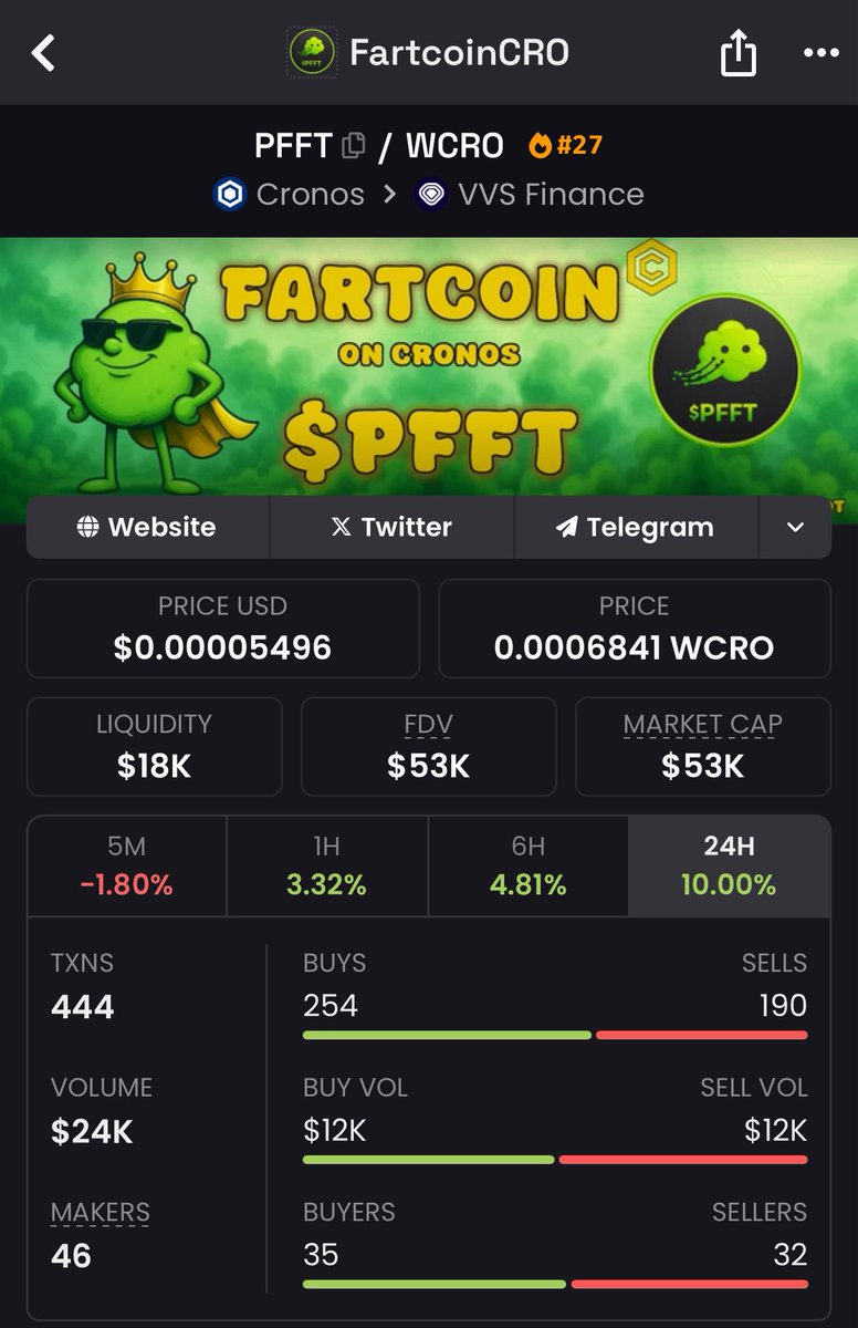 Looks good 😊 

$PFFT 💨💨💨💨💨

#Cronos #Crofam #FFTB