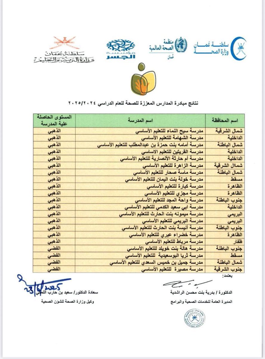 نبارك  لمدرسة خضراء عبري حصولها على المستوى الذهبي على مستوى سلطنة عمان في مبادرة المدارس المعززة للصحة للعام الدراسي ٢٠٢٤/ ٢٠٢٥

#تعلم_مستدام 
#تعليمية_الظاهرة