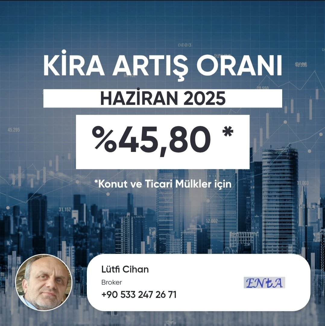 <a href="/entaemlak/">Entaemlak Lütfi cihan</a> #tüfe #kiraartışı