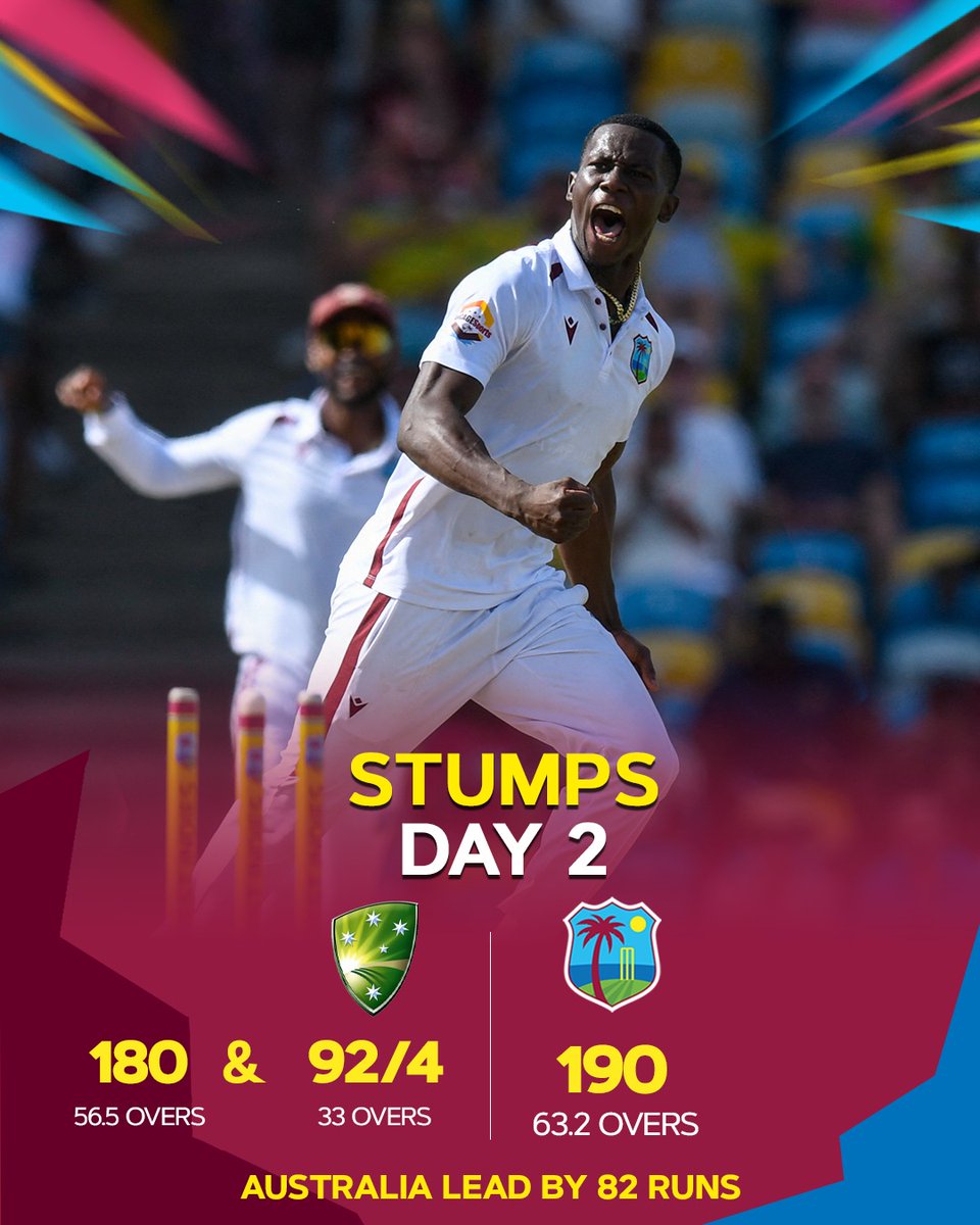 Thoughts on Day2️⃣?

#WIvAUS #FullAhEnergy