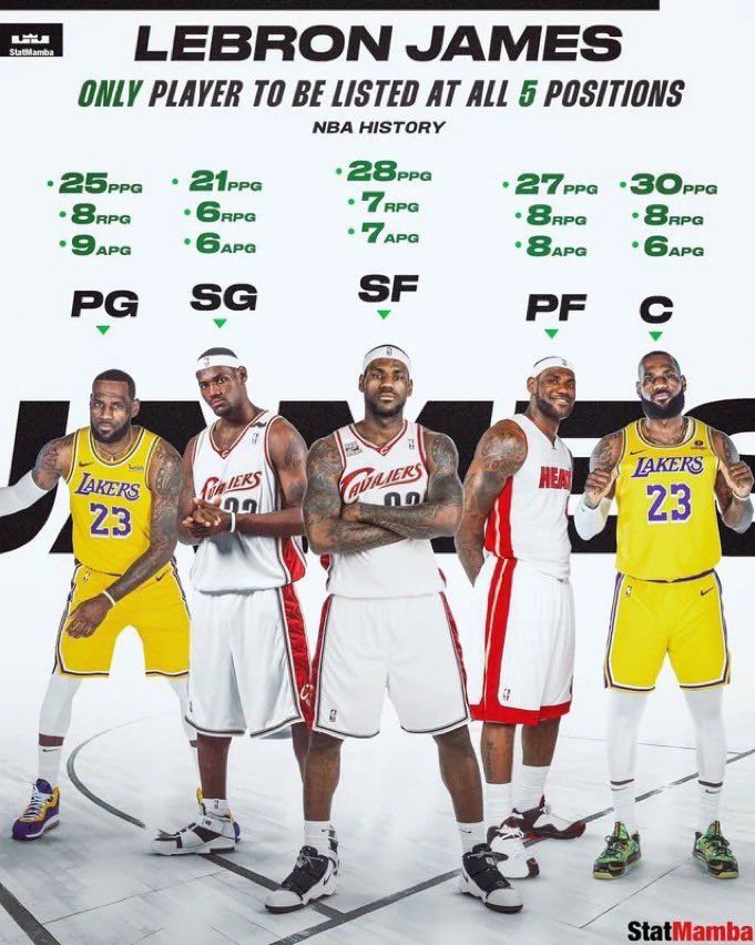 LeBron is the ONLY player in NBA history to be listed at all 5 positions 🔥👑