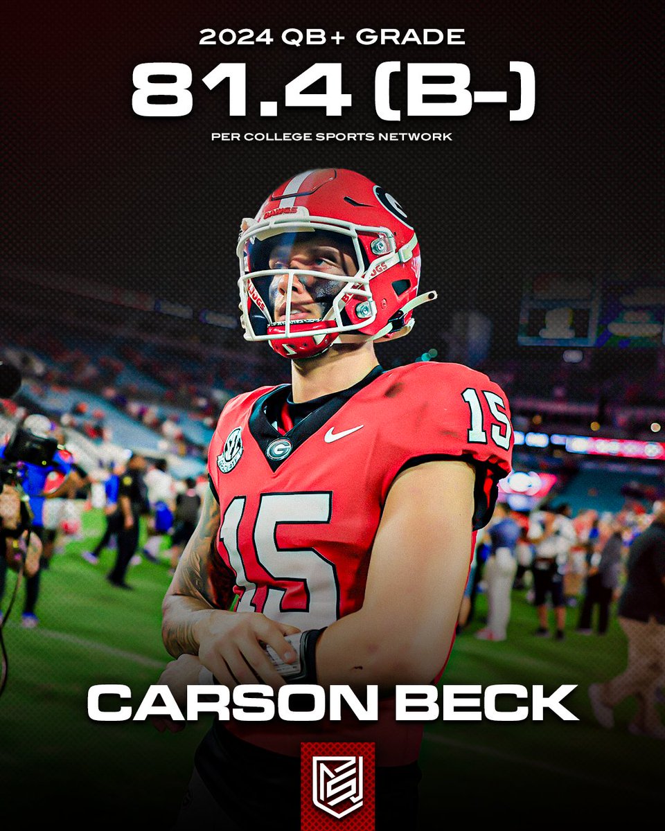 CFN365's tweet image. Miami (FL) QB Carson Beck had a 2024 QB+ grade of 81.4 (B-) last season, per College Sports Network. 馃搳