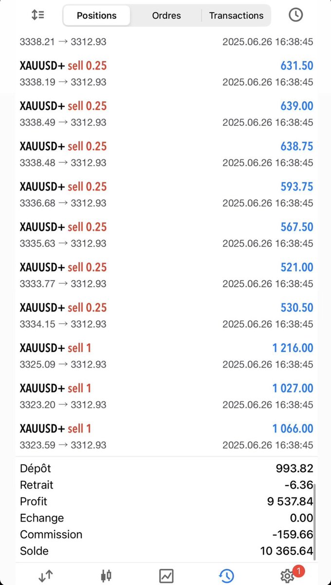 Solid entry. Clean exit.
Small risk, real growth.
Trading isn’t magic — it’s discipline and timing. 📈
#forextrading #cryptotrader #capitalgrowth