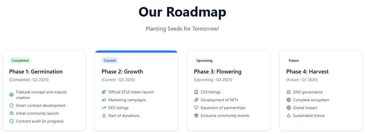 TideLeafToken's tweet photo. Our journey is clearly mapped out! 🗺️ We're thrilled to share our official Roadmap, now live on the Tide Leaf website!

See how far we've come (Phase 1: Germination - Completed! ✅) and what exciting milestones are ahead in Phase 2: Growth (Current) and beyond.

This is where we're planting seeds for tomorrow. Come explore our vision for a sustainable future! 🌱

🔗 Check out the full Roadmap here: https://t.co/SOb1Ksl63s
#TideLeaf #Roadmap #XRPL #Crypto #memecoin