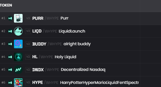 r0ket_hl's tweet photo. What are we missing chat? 

#HYPE #HyperLiquid #HolyLiquid #Purr #HyperEVM #DNDX #HL #BUDDY #LIQD https://t.co/XIVICuqvSl