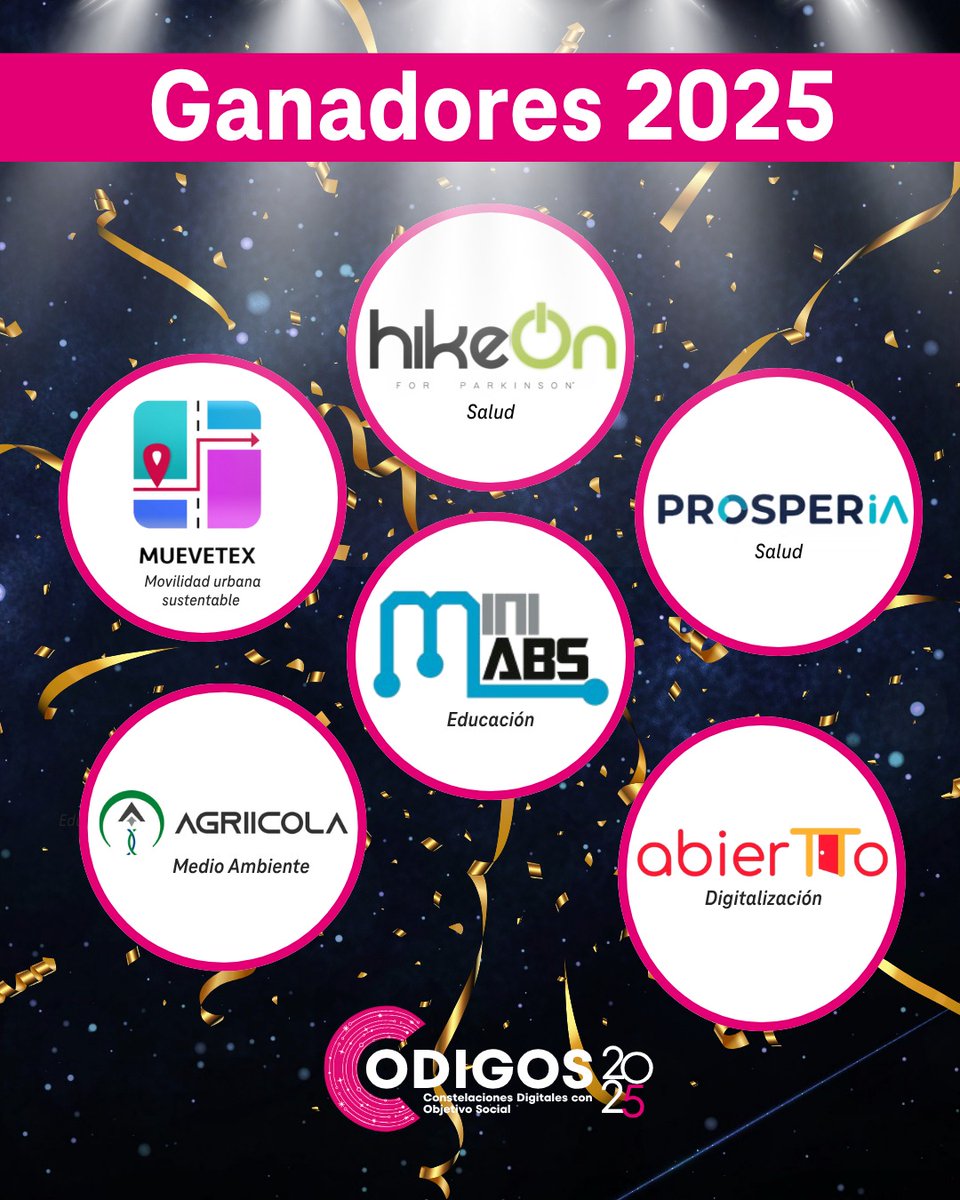 codigosmex's tweet image. ¡Muchas felicidades a todos los proyectos ganadores de #CODIGOS2025. felicidades a todos y cada uno de ellos.
#HikeOnParkinson, #Muevetex, #PROSPERiA, #MiniLabsRobotics, #Agriicola y #abierTTo.
#Startup #ImpactoSocial #EmprendedoresMX