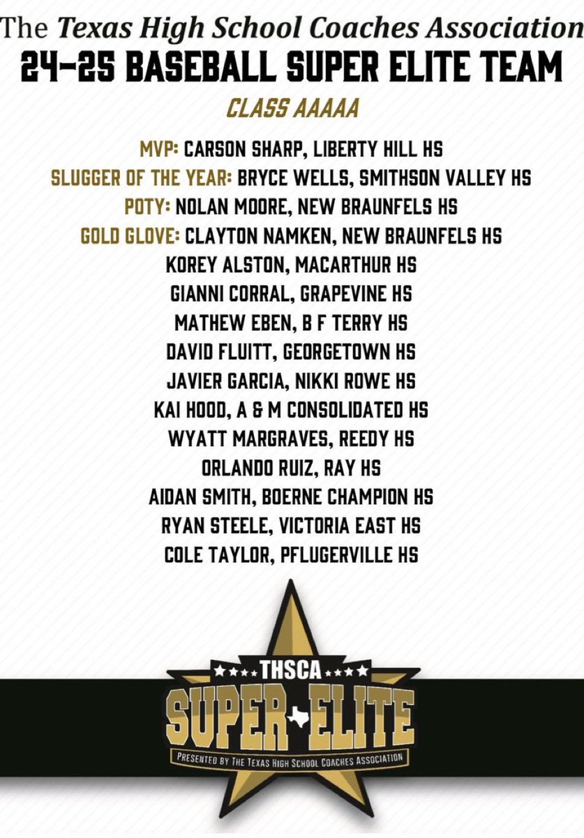 Colonel Rowe Warrior Baseball (@nrbaseballtribe) on Twitter photo One more for our dude!
What a tremendous honor. $
Congratulations!!! <a href="/JavierG09514196/">Javier Garcia</a>
Protect the Tradition #SuperElite One more for our dude!
What a tremendous honor. $
Congratulations!!! <a href="/JavierG09514196/">Javier Garcia</a>
Protect the Tradition #SuperElite