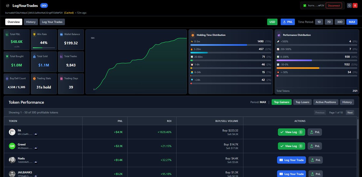 Final Beta Version of <a href="/logyourtrades/">LogYourTrades.io</a> 🔥

Anything you guys want me to change lmk  ⬇

Shit's about to get real very very soon 👀👀