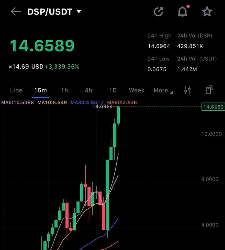 Mr Believer💎🔳 tweet media