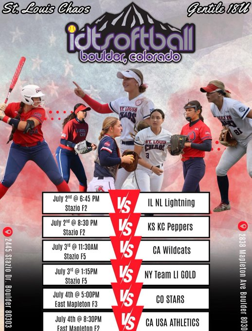 The IDT in Boulder is up next. Games start Wednesday at 6:45pm MST.  If you can't be there in person catch us on GC at "St Louis Chaos Gentile 18u" for live video stream and game stats. #ChaosUKnow #HustleHard <a href="/StLChaos/">StL Chaos</a> <a href="/BoulderIDT/">Boulder IDT</a> <a href="/ExtraInningSB/">EXTRA INNING SOFTBALL</a> <a href="/BallGirlSports/">BallGirlSports</a> <a href="/CoastRecruitsSB/">Coast Recruits 🥎</a>