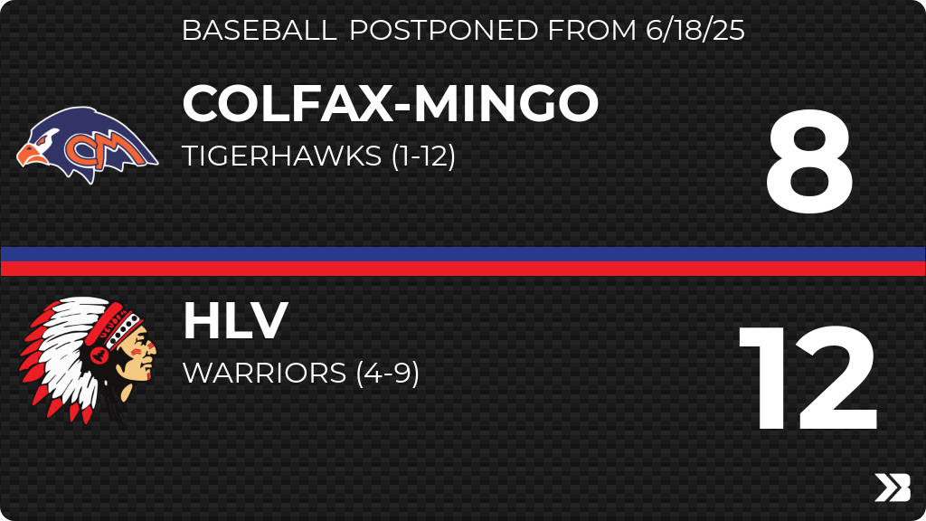 Baseball (Varsity) Score Posted - Colfax-Mingo Tigerhawks lose to HLV Warriors 12-8. gobound.com/ia/ihsaa/baseb…