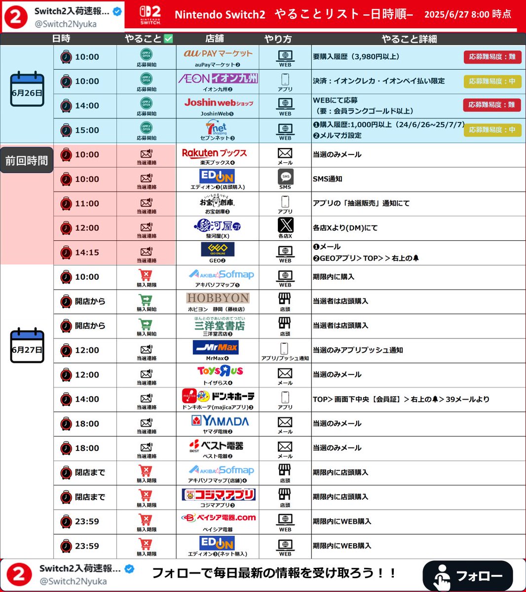 Switch2抽選販売-6/27 ToDo リスト-】 ToDoリスト更新！ ※水色網掛け