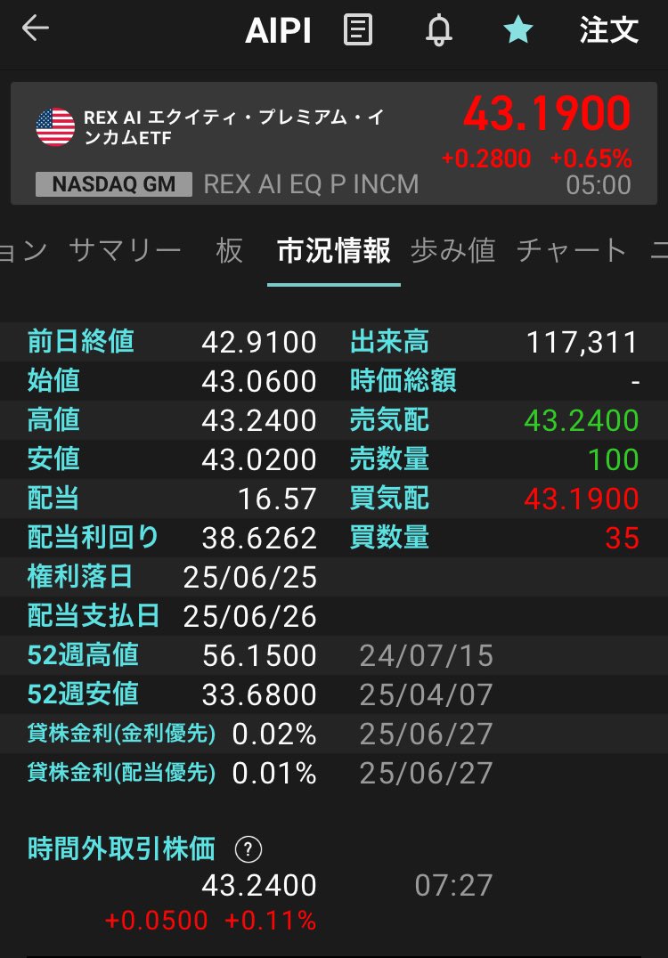 beatmakechannel's tweet image. おはようございます

今日入ってきたボーナスで利回りがもの凄いこの $AIPI 買います💰✨🤤