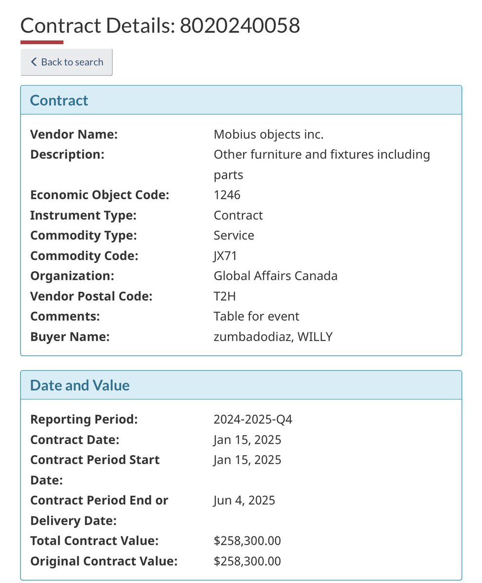 Canadians are lining up at food banks in record numbers, and taxpayers are buying a desk worth *a quarter of a million dollars* just so Mark Carney can show off