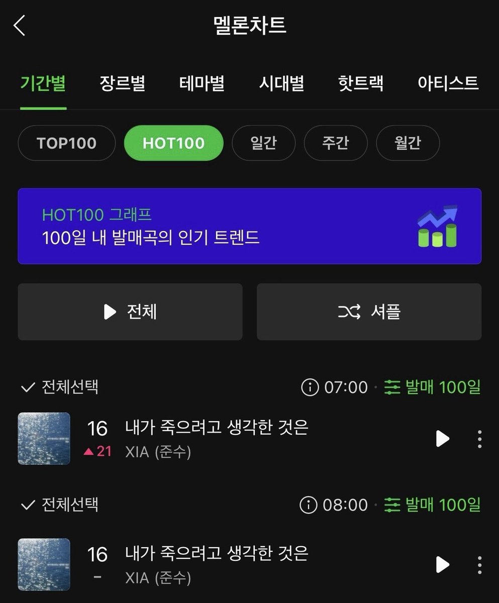 모닝 김준수 내죽생🎧
🍈7시/8시 16위
노래너무좋아...목소리...♡