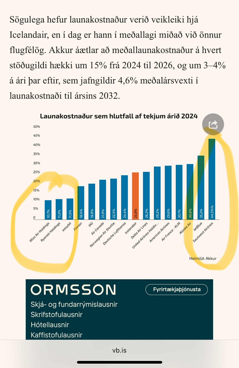 andresjons's tweet image. Afhverju eru evropsku laggjaldaflugfelögin lægst á þennan mælikvarða en þau bandarisku hæst? 

Hélt að þessi félög væru með sambærilegt rekstrarmódel