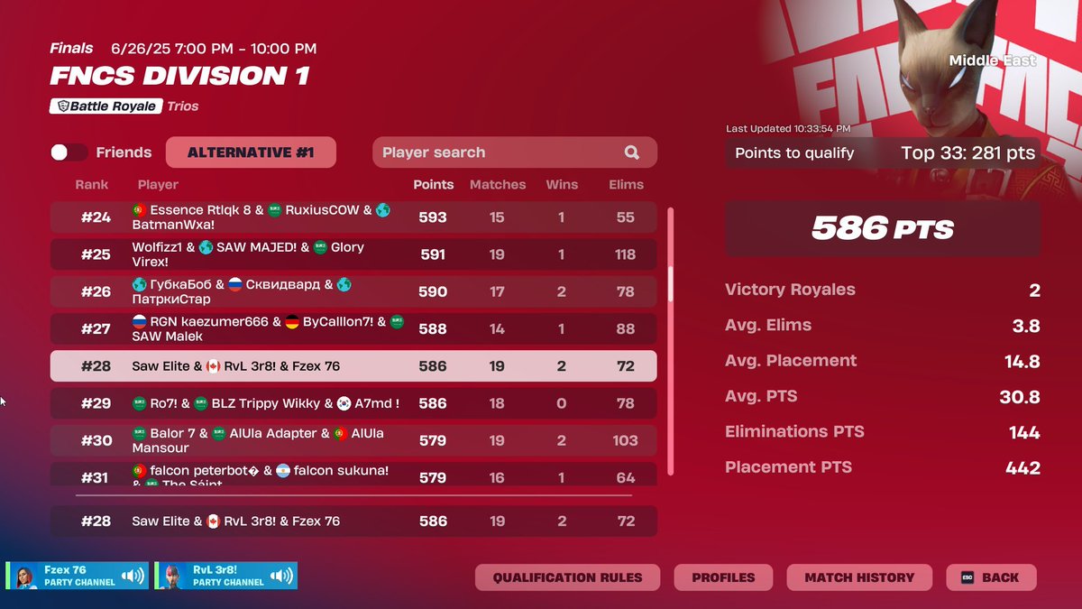 Qualed to FNCS DIV 1 FINALS

@Sawultrateams1