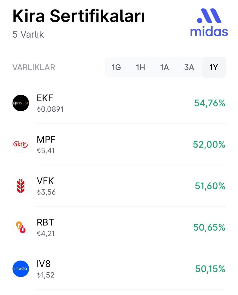 suatyildiz's tweet photo. Faiz hassasiyeti olanlar için günlük getiri sağlayan bir diğer alternatif fon türü, “Kira Sertifikası Katılım” fonlarıdır.

Bu fonlar, düşük riskli fonlar grubunda yer alır.

Valör süresi 0 olan #MPF ve #VKF fonlarında, 13:30'dan önce alış/satış emri verirseniz işlemler aynı gün gerçekleşir.

Valör süresi 1 gün olan #EKF, #RBT ve #IV8 fonlarında ise 13:30'dan önce verilen alış/satış emirleri, bir sonraki gün hesabınıza yansır.

Kolaylıkla nakde çevrilebilmeleri sayesinde, boşta duran paranızı bu fonlarda değerlendirebilirsiniz.