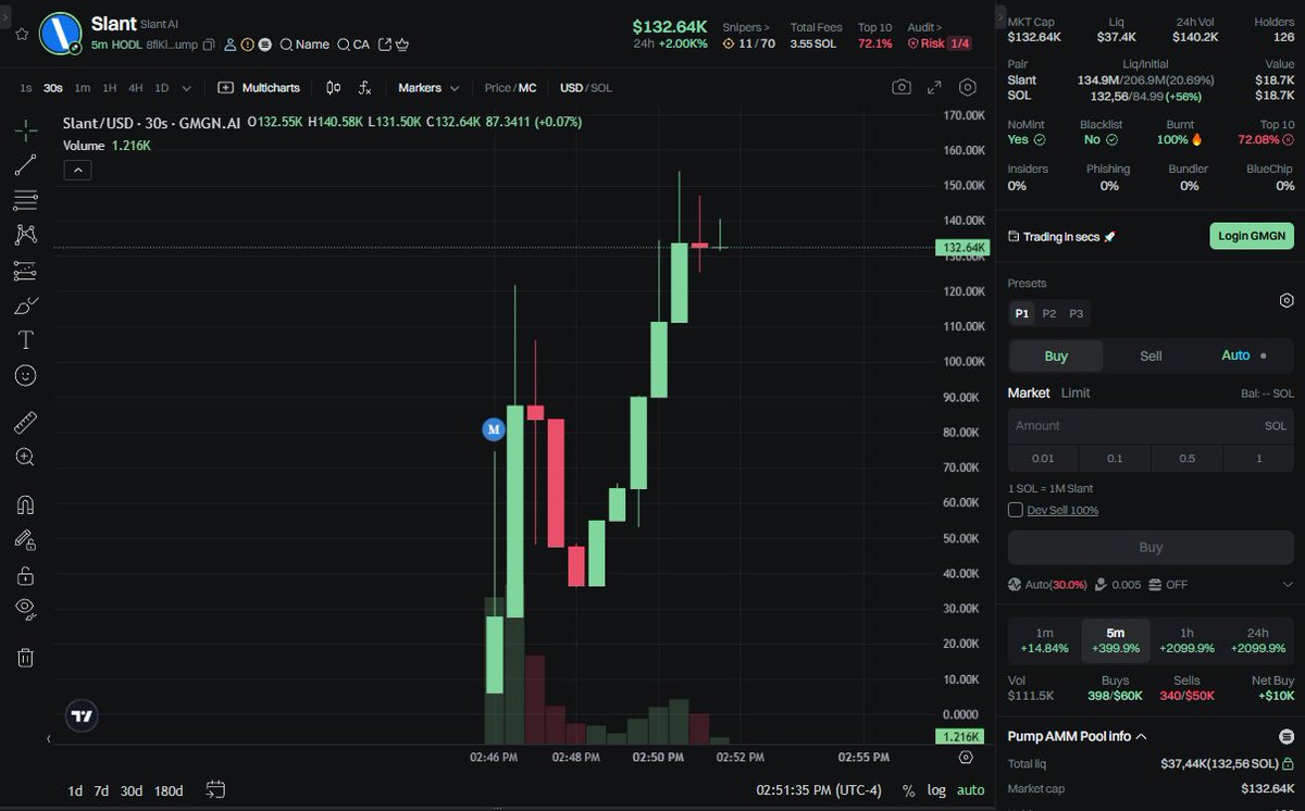 Naruto_Cryptoo1's tweet photo. $DEX $SOL
#Slant
Ca : 8fiKi5GSrSWCy9tKpPUxchG8EuzRFKXbZZAGQwbvpump
Link to access the group :https://t.co/QU6DY2Ilin
#Everyone #memecoin https://t.co/aVdIG73NlA