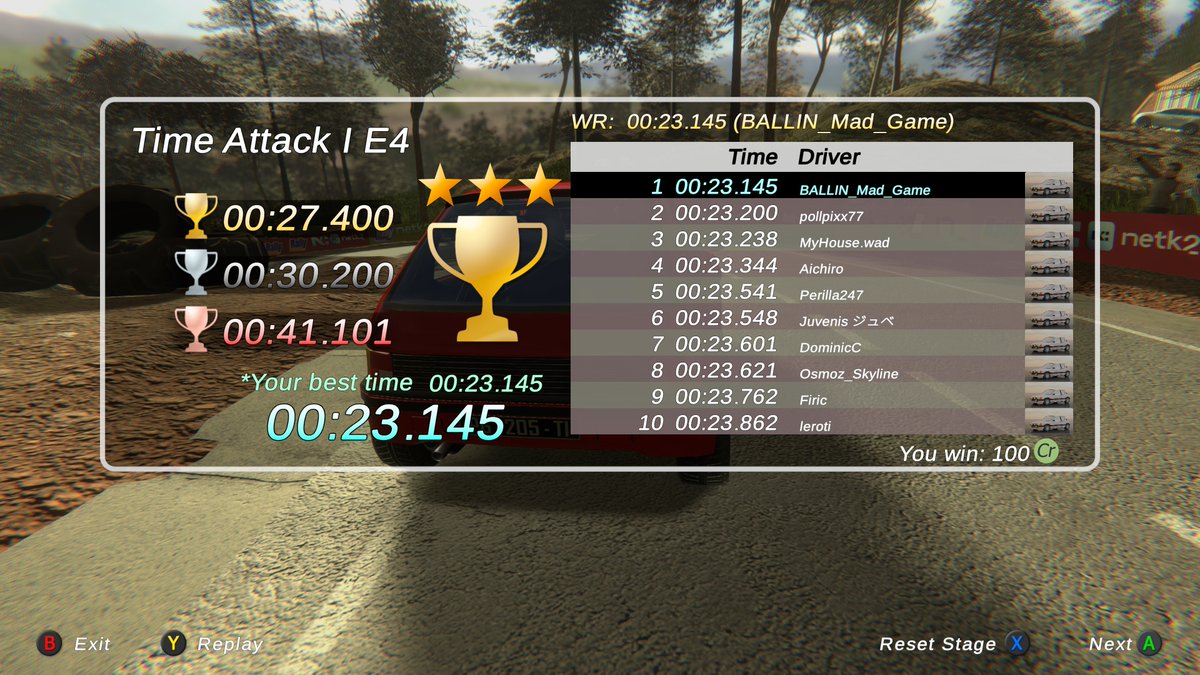 BALLIN_Mad_Game's tweet photo. Mad Game Racing Presents:
Rally Arcade Classics
PC - Steam
Tour Chapter 1 FWD - Time Attack 1 E4
Catalunya Mont Tort
#1 SPOT World Ranking Online Leaderboards
#RallyArcadeClassics
#NETK2GAMES
#steamshare
#MadGameRacing
#DiRTKiCKERS https://t.co/Vi61skHLrz