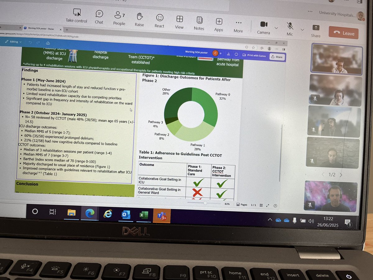 Ⓙⓐⓜⓔⓢ Ⓑⓡⓤⓒⓔ (@jimmibruce) on Twitter photo Team AHP #SOA25 poster presentation practice at <a href="/uhbwNHS/">University Hospitals Bristol and Weston NHS FT</a> #physio #OT #SLT #pharmacy <a href="/ICS_updates/">Intensive Care Society 💙</a> <a href="/emaroids1/">Ema Swingwood (She/her)</a> <a href="/CriticalCareOT/">Critical Care Occupational Therapist</a> <a href="/CriticalCareSLT/">SLTsinCC</a> <a href="/TheACPRC/">ACPRC</a> Team AHP #SOA25 poster presentation practice at <a href="/uhbwNHS/">University Hospitals Bristol and Weston NHS FT</a> #physio #OT #SLT #pharmacy <a href="/ICS_updates/">Intensive Care Society 💙</a> <a href="/emaroids1/">Ema Swingwood (She/her)</a> <a href="/CriticalCareOT/">Critical Care Occupational Therapist</a> <a href="/CriticalCareSLT/">SLTsinCC</a> <a href="/TheACPRC/">ACPRC</a>