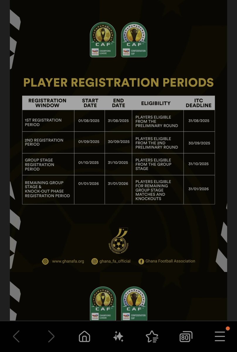 CAF releases roadmap for 2025/26 Inter Club competitions