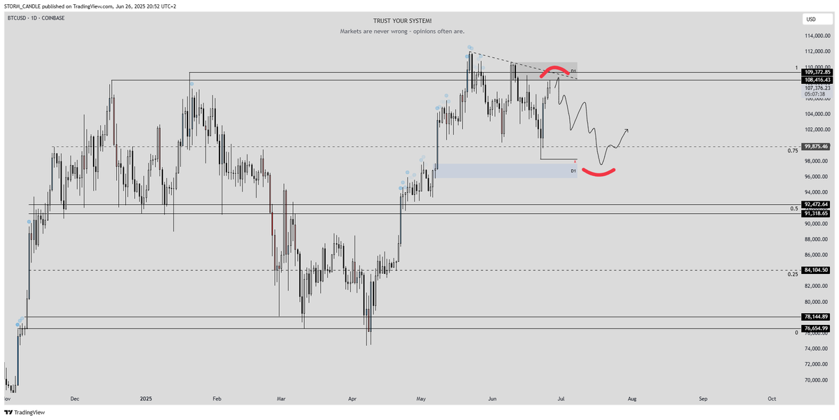 $BTC - hyped bulls on my timeline