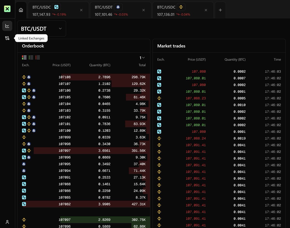 Today, we received big news from the <a href="/TelosX_official/">Telos X</a> team!

They have just achieved a major milestone! 
QA has now begun in preparation for the official MVP launch!

The multi-exchange orderbook really is awesome! 
Stay tuned for more updates!