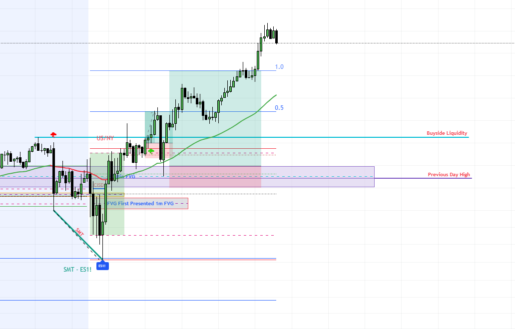 RittleLockTAO's tweet photo. Two textbook DR/IDR trades on NQ today.
If you trade futures, this is how you can use 1hr range context to frame clean entries and targets on lower TFs. 👇🧵 https://t.co/bFjCA3O4i9