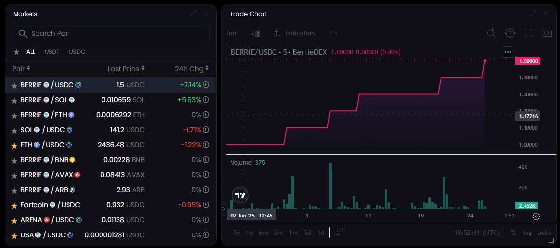 AND I MEAN $BERRIE SUDDENLY!