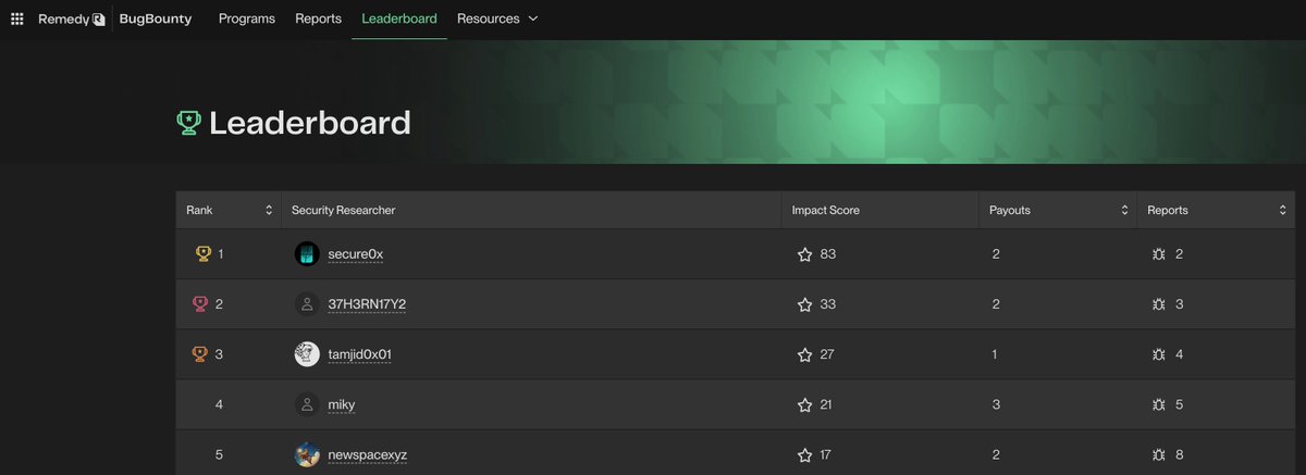 1 CRITICAL and #1 <a href="/xyz_remedy/">Remedy</a>