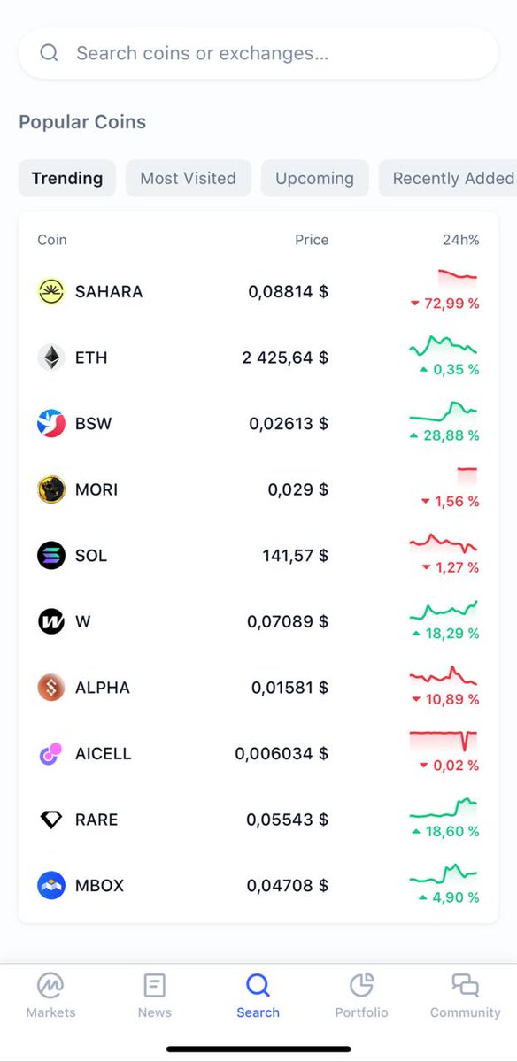 $MORI is above Solana itself on CoinMarketCap. 
And you keep sleeping...

#SOL