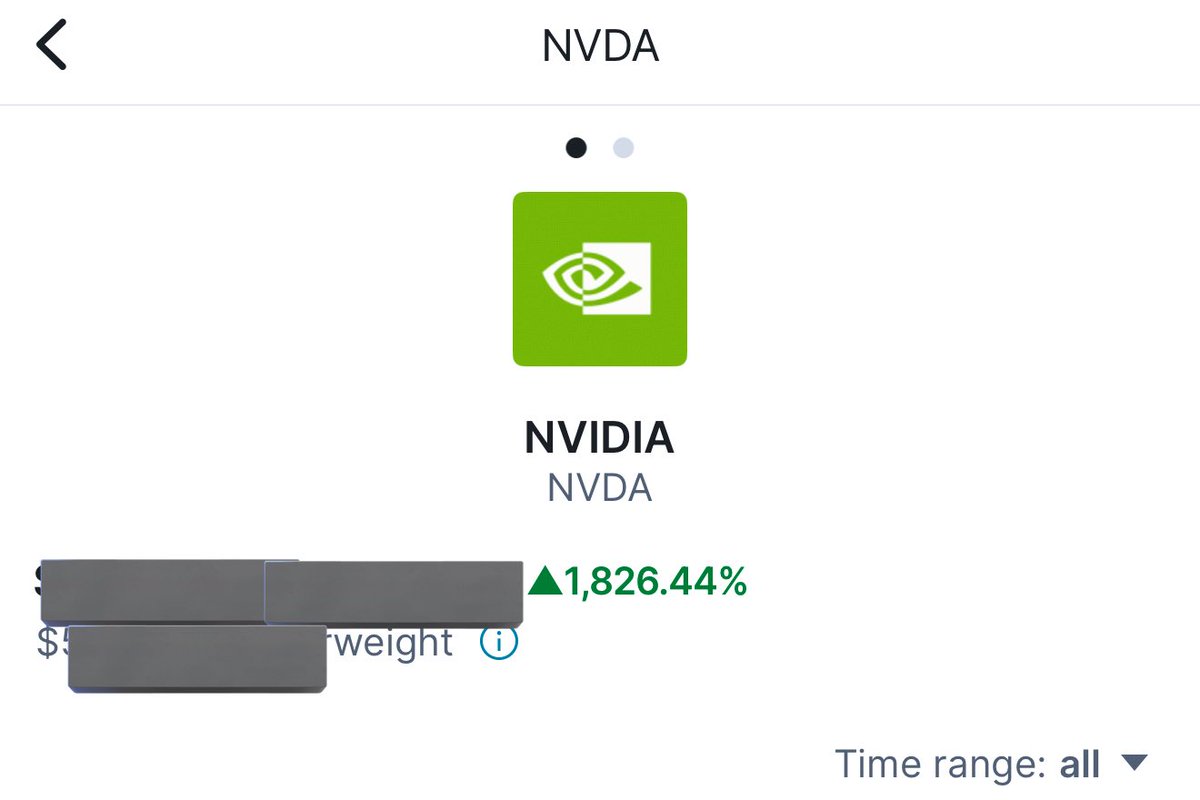 Dontez Akram ๐ (@dontezakram) on Twitter photo 1,800% buying $NVDA shares since 2021 hearing <a href="/_masterinvestor/">Ian Jakovan Dunlap</a> talk about it on Market Mondays & following it up with my own research ๐ค๐พ 1,800% buying $NVDA shares since 2021 hearing <a href="/_masterinvestor/">Ian Jakovan Dunlap</a> talk about it on Market Mondays & following it up with my own research ๐ค๐พ