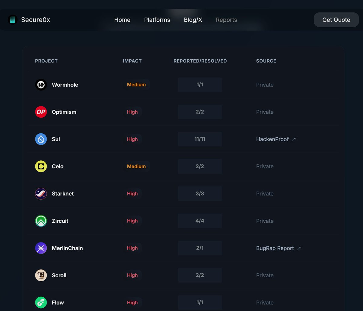 Secure0x tweet media