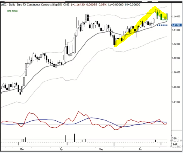 AdamHGrimes's tweet photo. Two traders read the same chart.
One sees a textbook bull flag.
The other sees… noise.
Who’s right?
Wrong question.

Link in comments https://t.co/rp4iP1mH8E