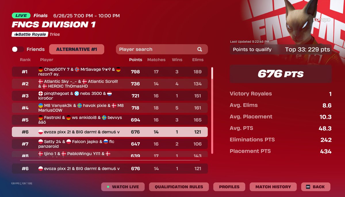qualed <a href="/DemusFN/">demuś</a> <a href="/dxrmowyy/">darm 🐬</a> <a href="/SvenSE_/">XSET Sven</a> 

<a href="/EvozAEsport/">EvozA Esport</a>