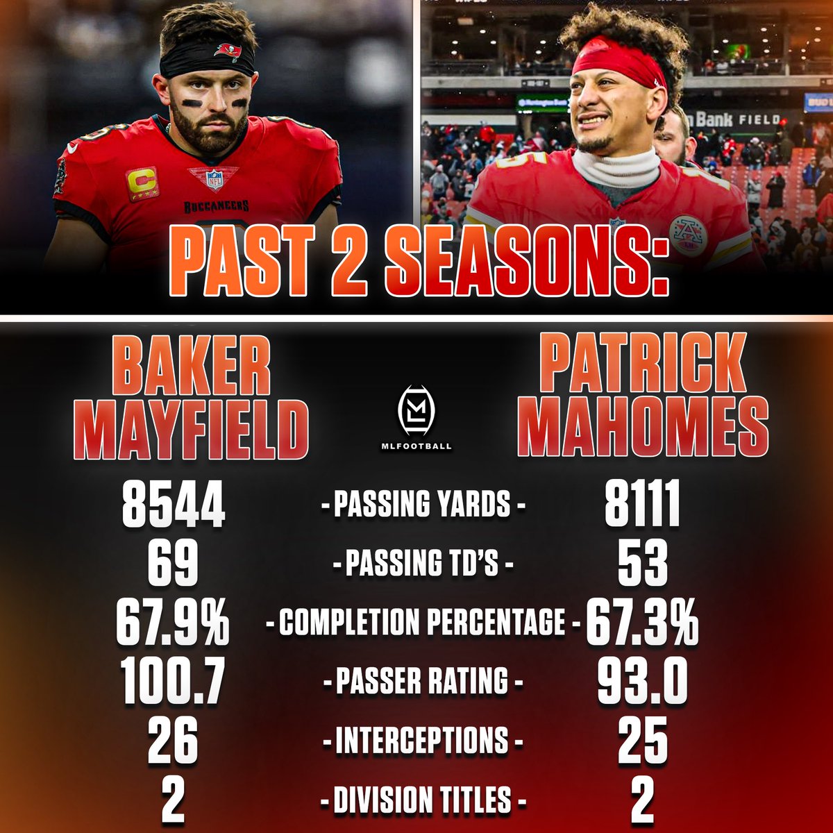 MLFootball tweet media