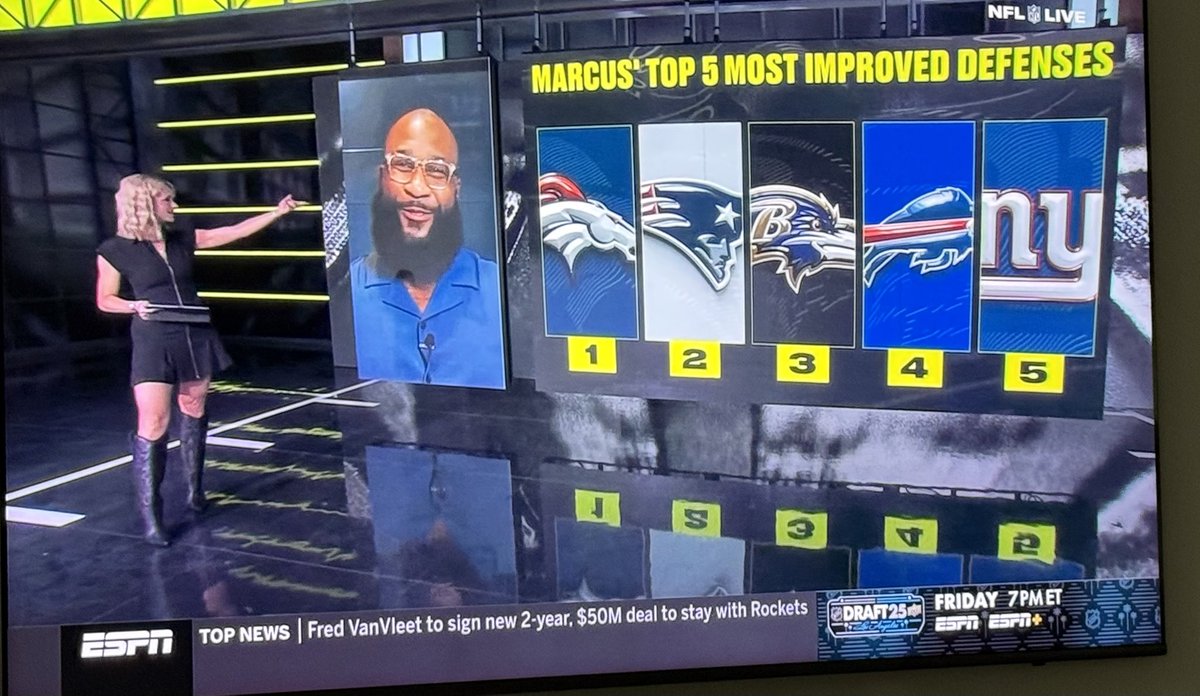 MikeReiss's tweet photo. Thought-provoking discussion on NFL Live: Do the Patriots have one of the NFL’s most improved defenses?

@mspears96 believes so.

“Mike Vrabel is bringing back that old ‘don’t walk in here and think you aren’t going to get your eye punched out.’ … I love the mentality.” https://t.co/mn7CN0XJ3d