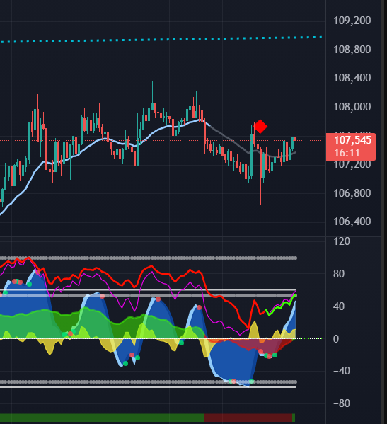 If BTC and ETH are able to pump these trades im in into any type of profit i promise were going to give away 10k to atleast a few diff people