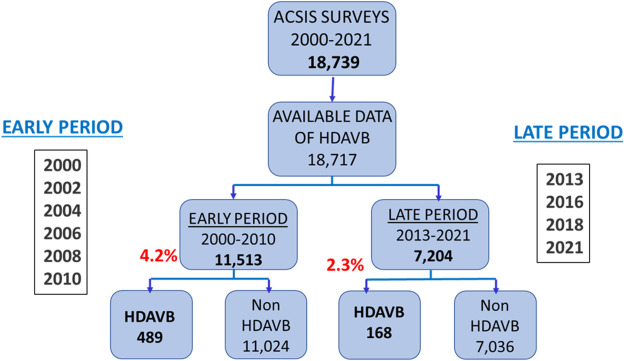 Heart Rhythm O2 (@hrs_o2journal) on Twitter photo Temporal trends of atrioventricular block in acute coronary syndrome patients from the ACSIS registry
<a href="/TelAvivUni/">Tel Aviv University</a> <a href="/sheba_medical/">Sheba Medical Center</a> #EPeeps
heartrhythmopen.com/article/S2666-⦠Temporal trends of atrioventricular block in acute coronary syndrome patients from the ACSIS registry
<a href="/TelAvivUni/">Tel Aviv University</a> <a href="/sheba_medical/">Sheba Medical Center</a> #EPeeps
heartrhythmopen.com/article/S2666-ā¦