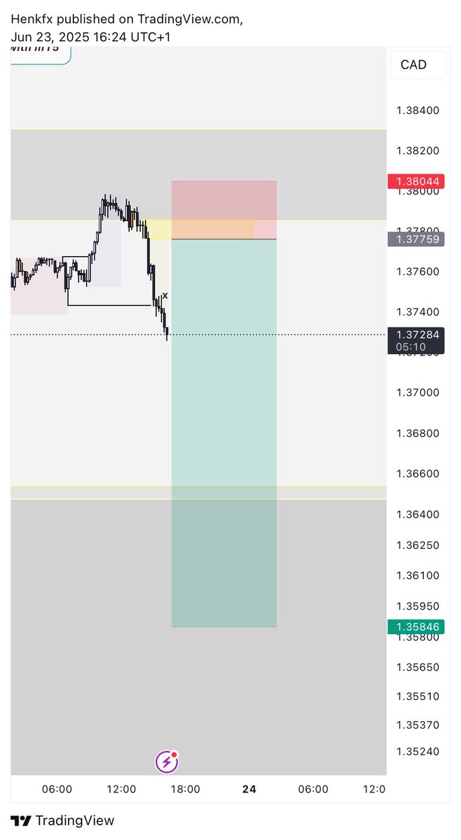 henkforex's tweet image. Trade 3

USDCAD sell +4.84RR✅

#forex #forwardtesting #smc